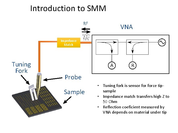 Introduction to SMM RF VNA Impedance Match Tuning Fork Probe Sample • Tuning fork
