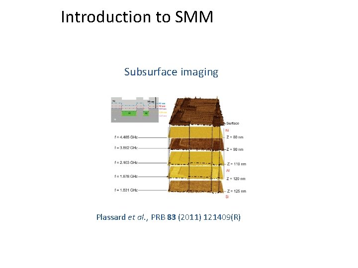 Introduction to SMM Subsurface imaging Plassard et al. , PRB 83 (2011) 121409(R) 