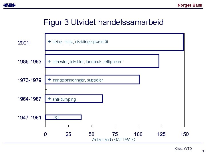 Norges Bank Figur 3 Utvidet handelssamarbeid + helse, miljø, utviklingsspørsmål + tjenester, tekstiler, landbruk,