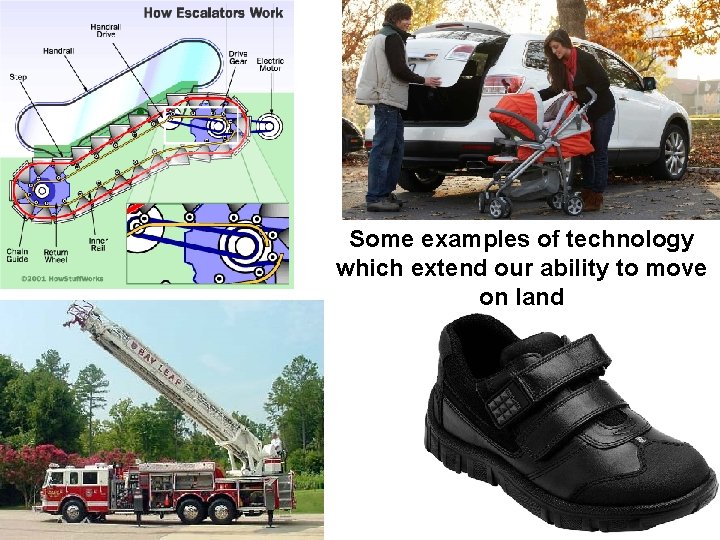 Some examples of technology which extend our ability to move on land  Some examples of technology which extend our ability to move on land