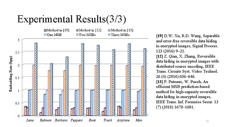 Experimental Results(3/3) [19] D. W. Xu, R. D. Wang, Separable and error-free reversible data