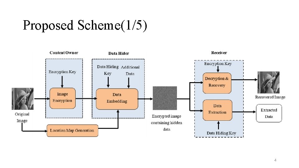 Proposed Scheme(1/5) 4 