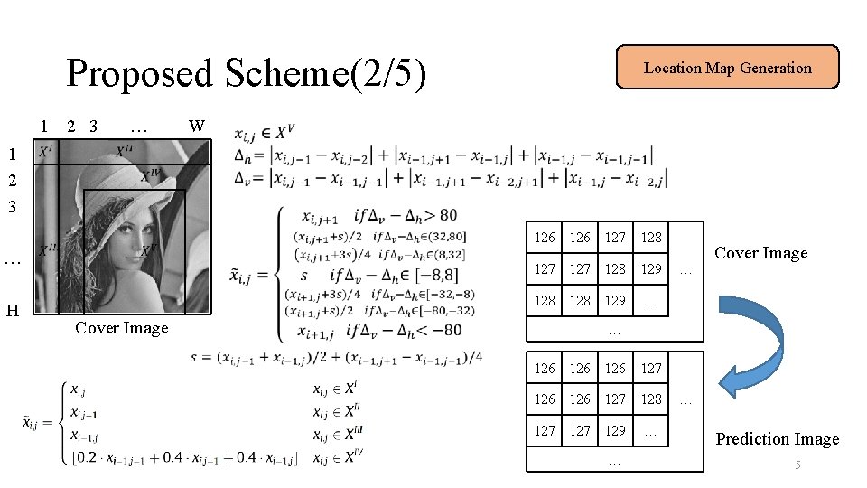 Proposed Scheme(2/5) 1 2 3 … Location Map Generation W 1 2 3 126