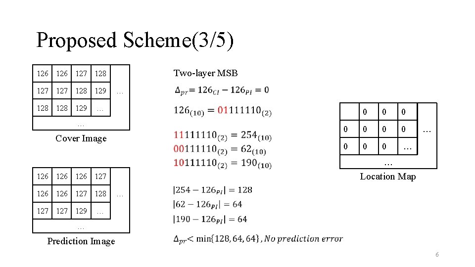 Proposed Scheme(3/5) Two-layer MSB 126 127 128 129 128 129 … … … Cover