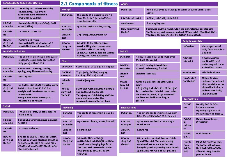 Cardiovascular endurance/ stamina Definition The ability to continue exercising without tiring. The level of