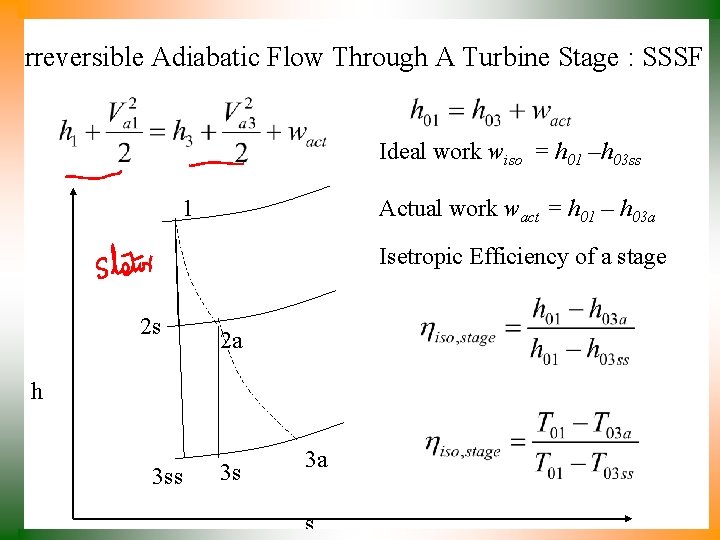 Irreversible Adiabatic Flow Through A Turbine Stage : SSSF Ideal work wiso = h