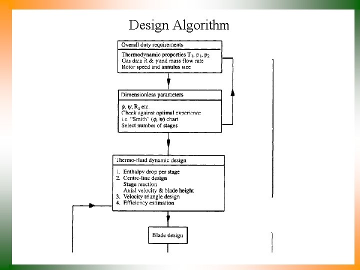 Design Algorithm 