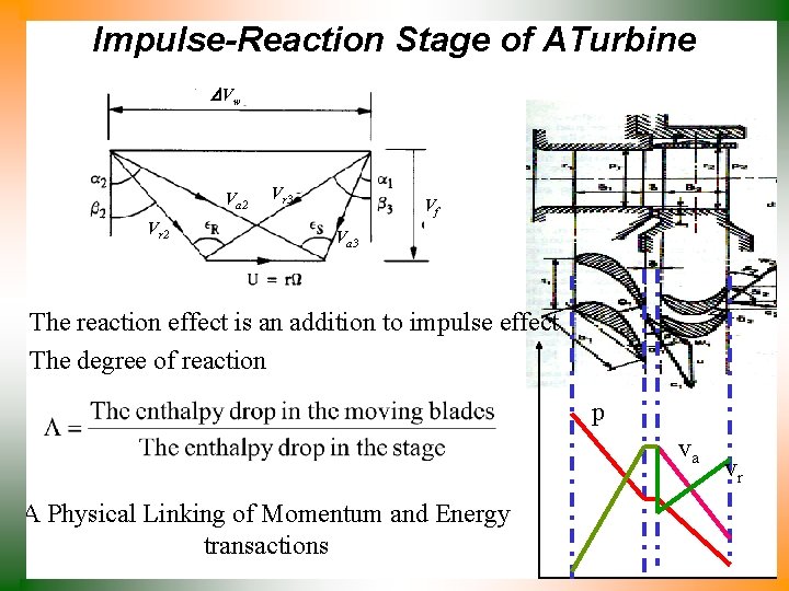 Impulse-Reaction Stage of ATurbine Vw Va 2 Vr 3 Vf Va 3 The reaction
