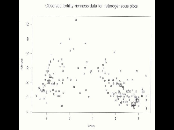 Heterogeneity 