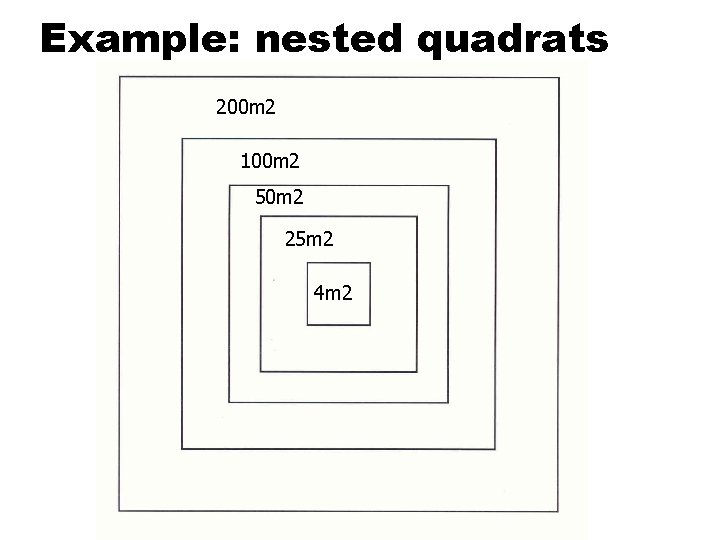 Example: nested quadrats 200 m 2 100 m 2 50 m 2 25 m