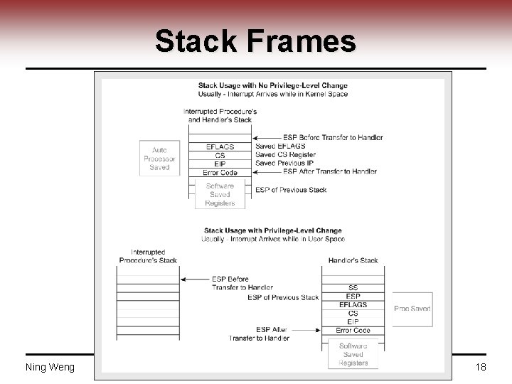 Stack Frames Ning Weng ECE 424 18 