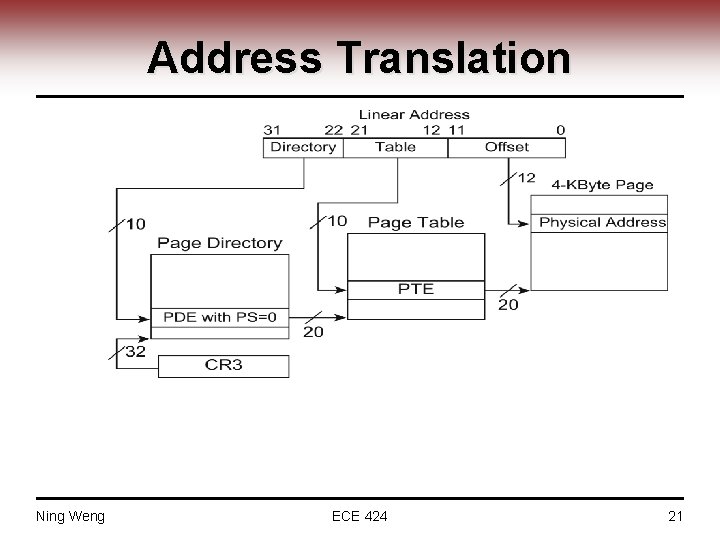 Address Translation Ning Weng ECE 424 21 