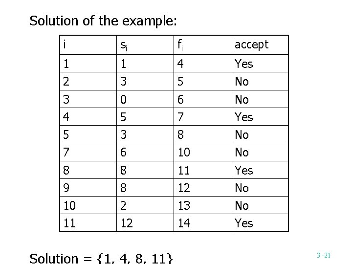 Solution of the example: i si fi accept 1 1 4 Yes 2 3