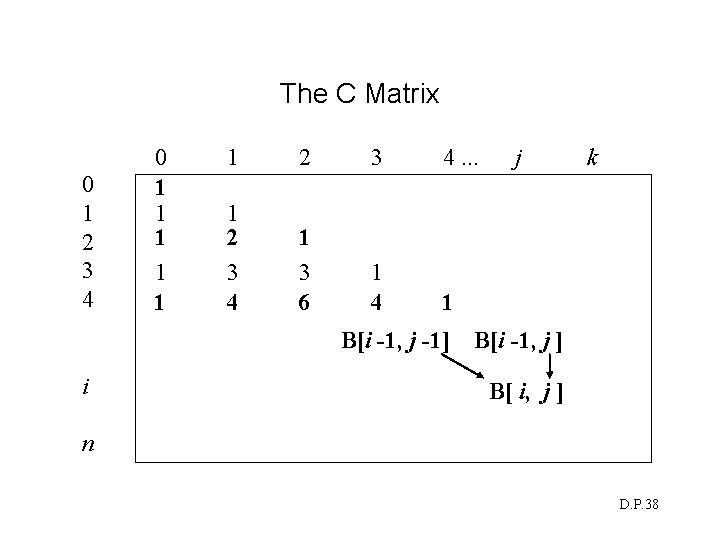 The C Matrix 0 1 2 3 4 0 1 1 1 2 3