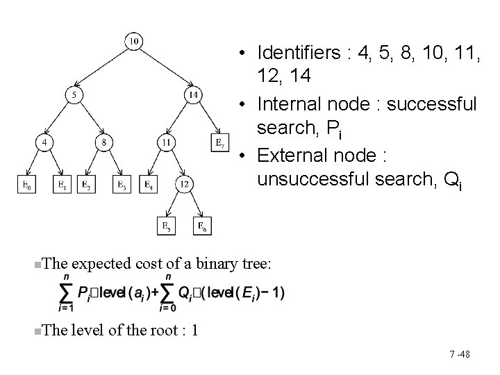  • Identifiers : 4, 5, 8, 10, 11, 12, 14 • Internal node
