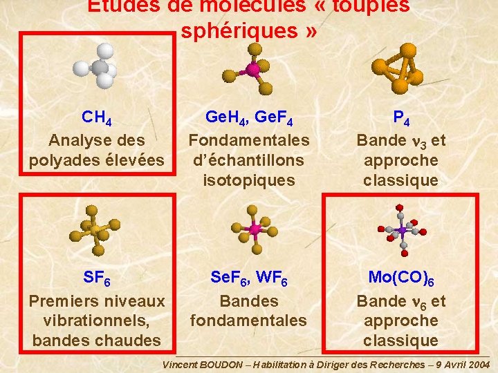 Etudes de molécules « toupies sphériques » CH 4 Analyse des polyades élevées Ge.