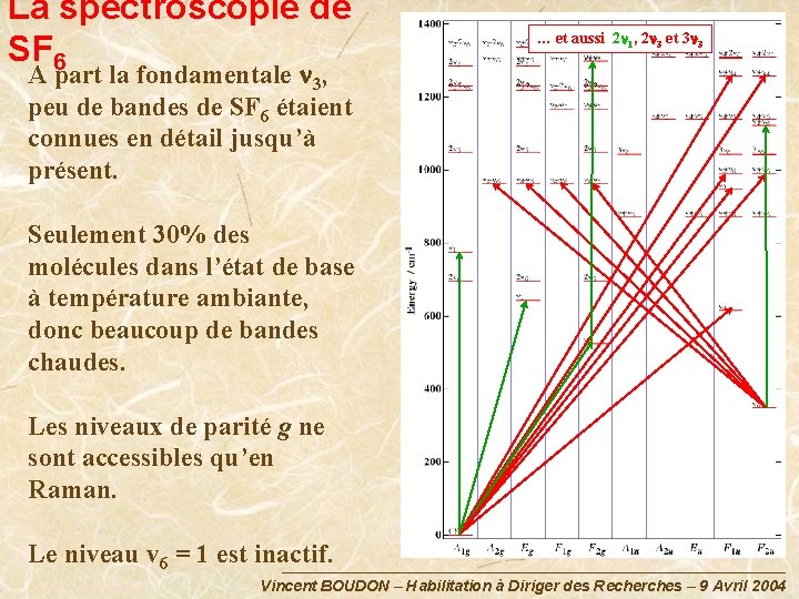 La spectroscopie de SF 6 … et aussi 2 n 1, 2 n 3