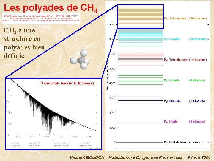 Les polyades de CH 4 a une structure en polyades bien définie Triacontade (spectre
