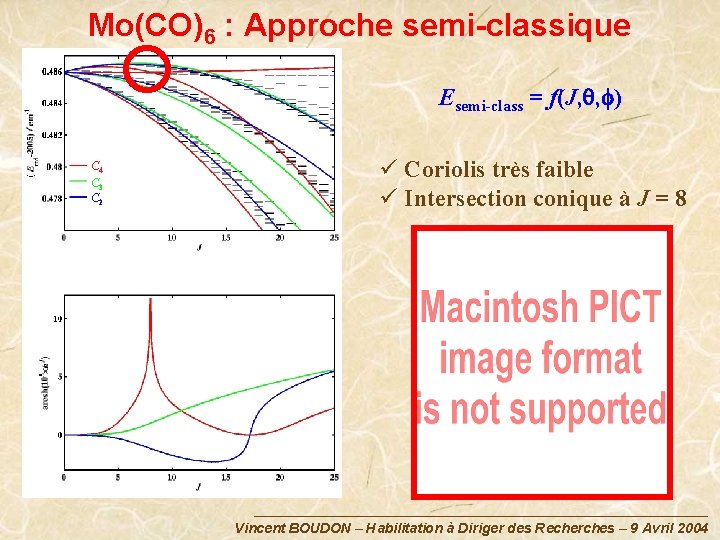 Mo(CO)6 : Approche semi-classique Esemi-class = f(J, q, f) C 4 C 3 C