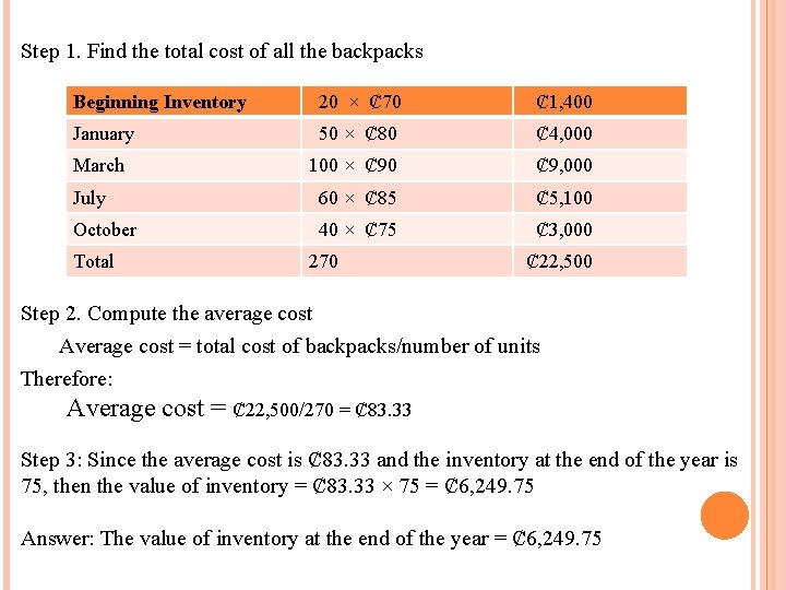 Step 1. Find the total cost of all the backpacks Beginning Inventory 20 ×
