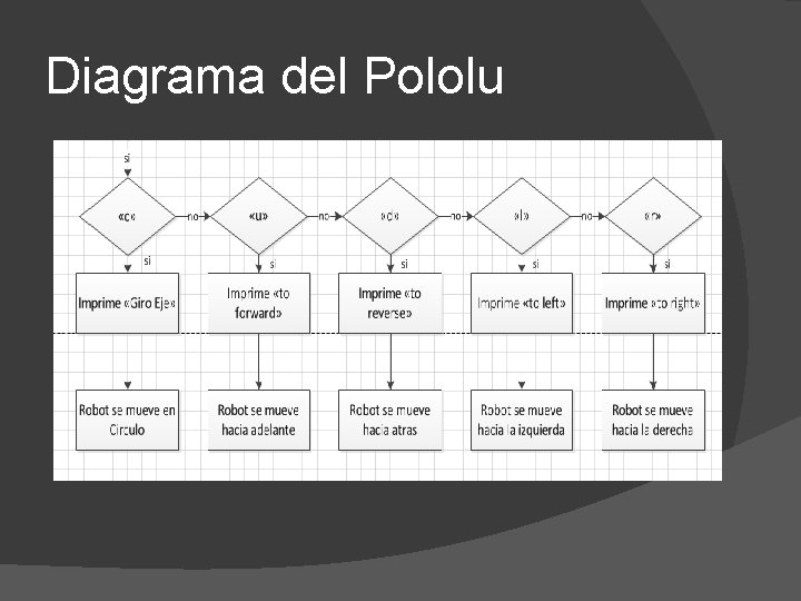 Diagrama del Pololu 