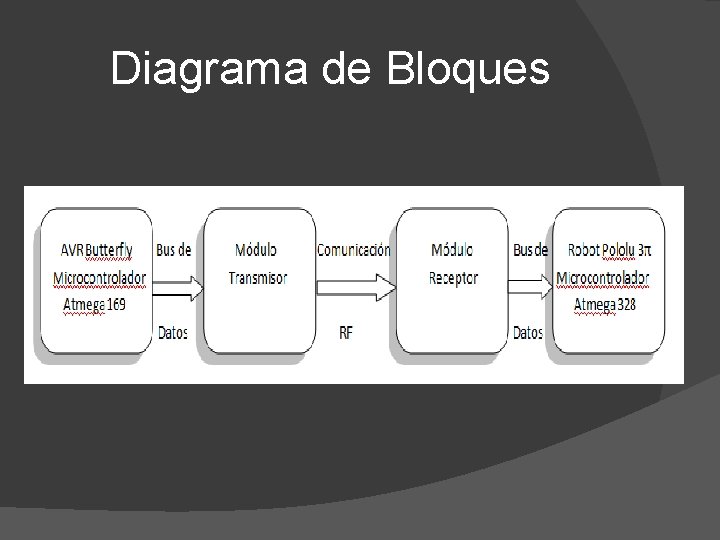 Diagrama de Bloques 