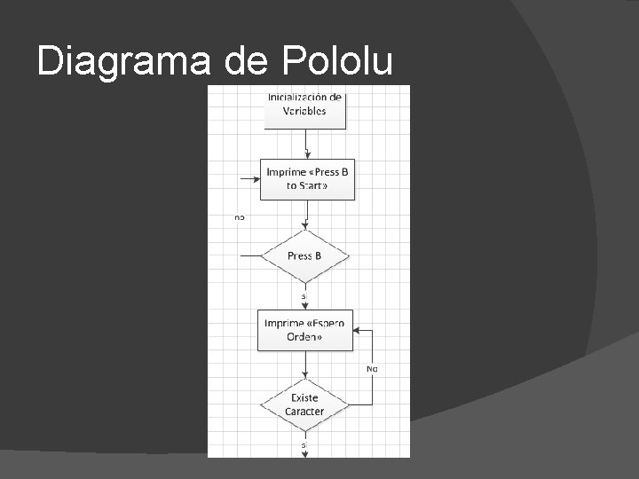 Diagrama de Pololu 