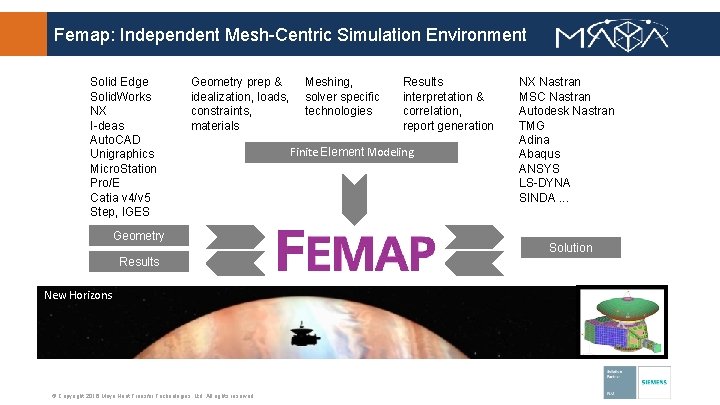 Femap: Independent Mesh-Centric Simulation Environment Solid Edge Solid. Works NX I-deas Auto. CAD Unigraphics
