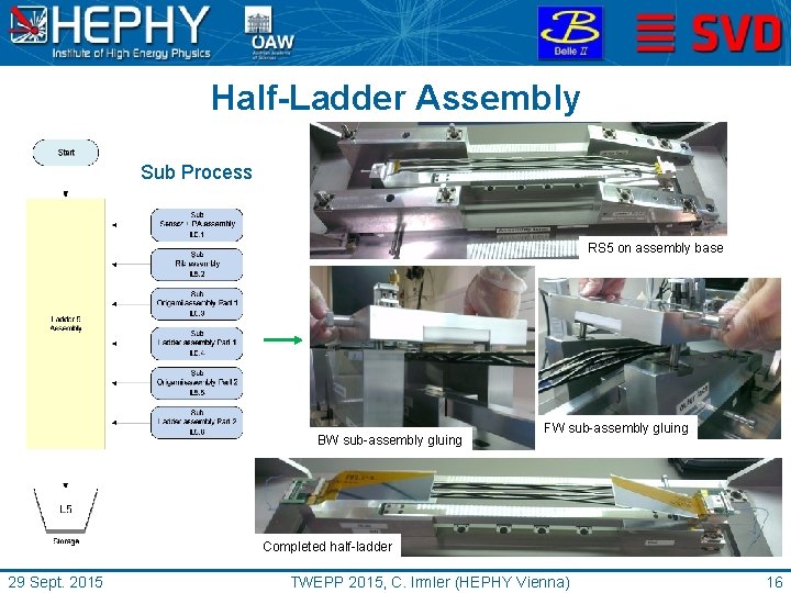 Half-Ladder Assembly Sub Process RS 5 on assembly base BW sub-assembly gluing FW sub-assembly