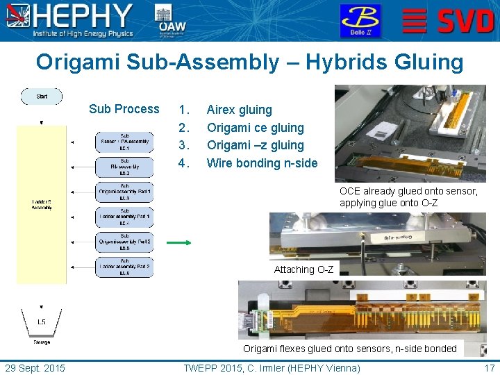 Origami Sub-Assembly – Hybrids Gluing Sub Process 1. 2. 3. 4. Airex gluing Origami