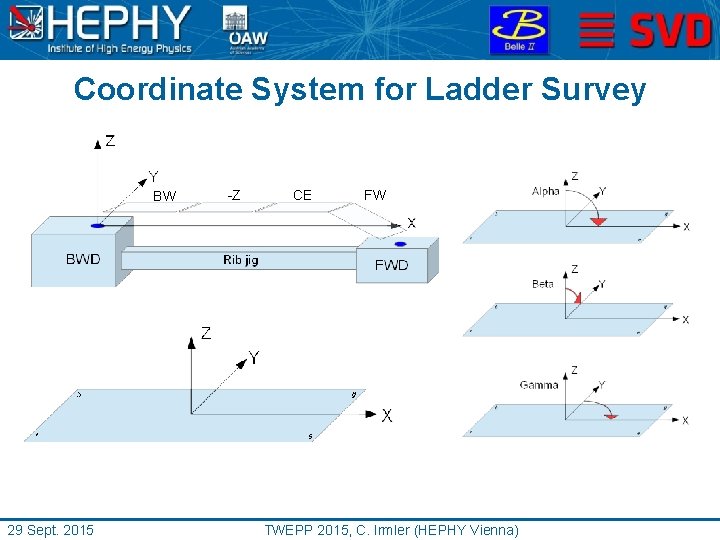 Coordinate System for Ladder Survey BW -Z CE FW 23 29 Sept. 2015 TWEPP