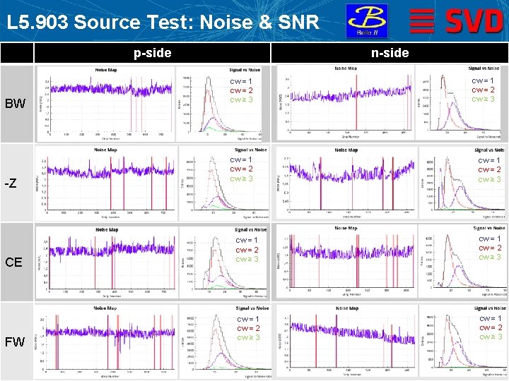 L 5. 903 Source Test: Noise & SNR p-side BW -Z CE FW 29