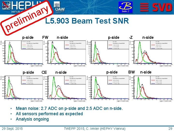pr y r na i m i l e L 5. 903 Beam Test