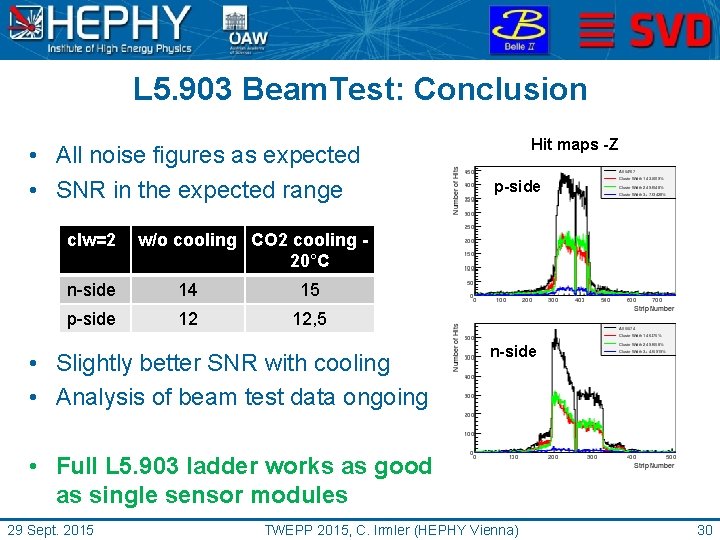 L 5. 903 Beam. Test: Conclusion • All noise figures as expected • SNR
