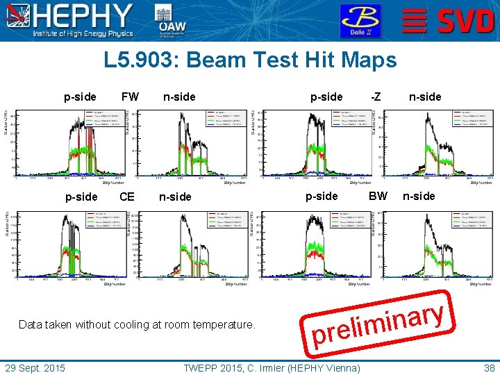 L 5. 903: Beam Test Hit Maps p-side FW p-side CE n-side Data taken