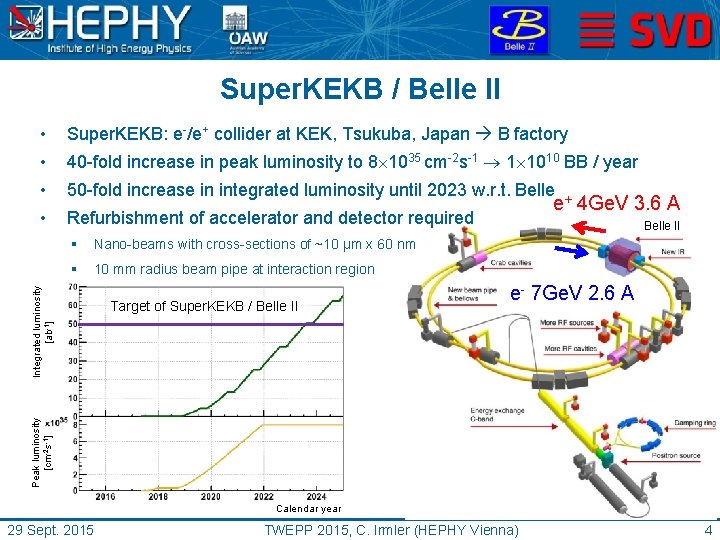 Super. KEKB / Belle II • Super. KEKB: e-/e+ collider at KEK, Tsukuba, Japan