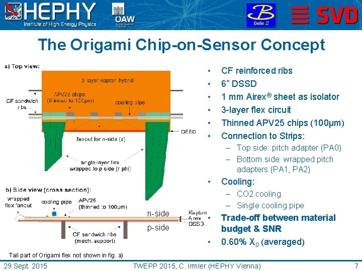 The Origami Chip-on-Sensor Concept • • • CF reinforced ribs 6” DSSD 1 mm