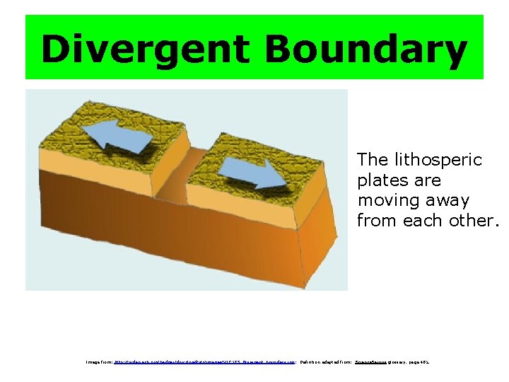 Divergent Boundary The lithosperic plates are moving away from each other. Image from: http:
