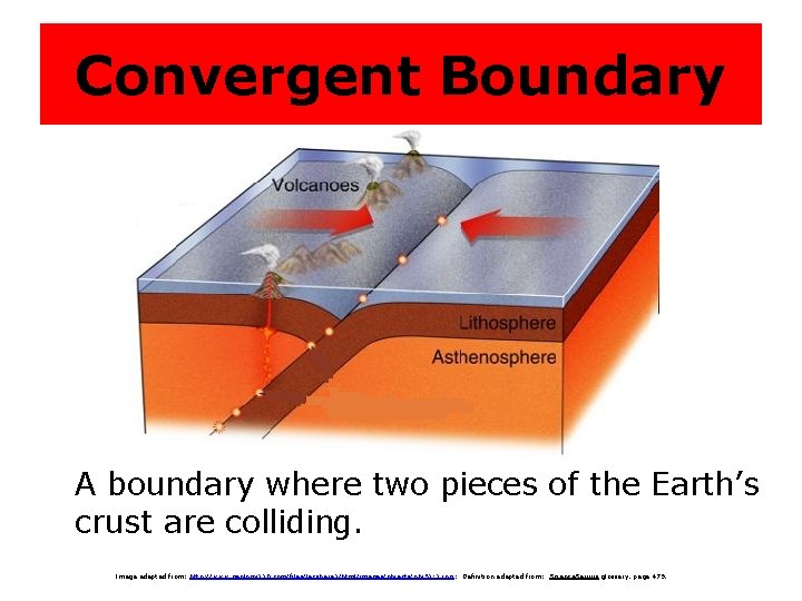 Convergent Boundary A boundary where two pieces of the Earth’s crust are colliding. Image