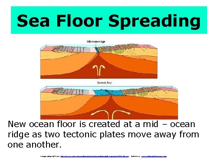 Sea Floor Spreading New ocean floor is created at a mid – ocean ridge