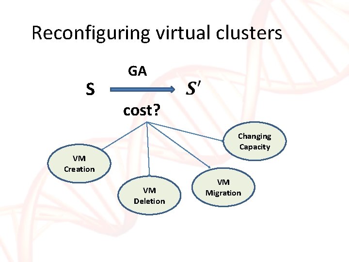 Reconfiguring virtual clusters S GA cost? Changing Capacity VM Creation VM Deletion VM Migration Reconfiguring virtual clusters S GA cost? Changing Capacity VM Creation VM Deletion VM Migration