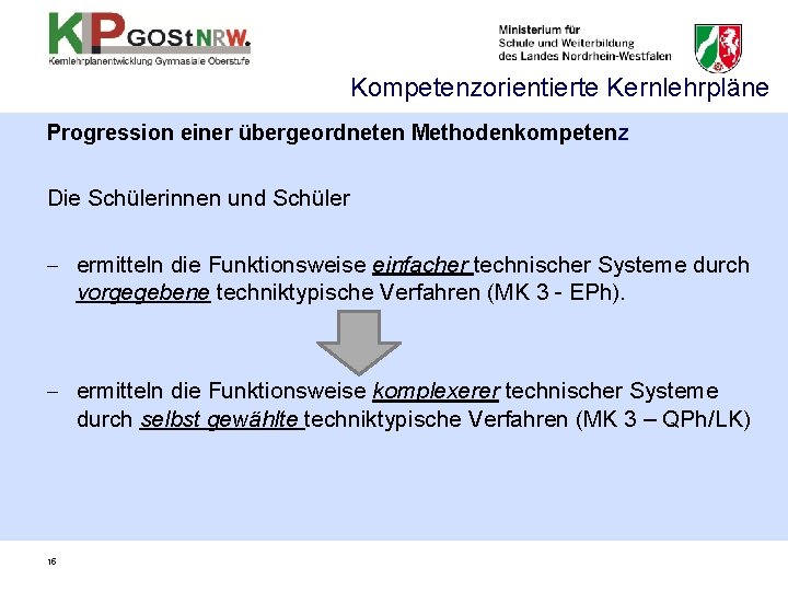 Kompetenzorientierte Kernlehrpläne Progression einer übergeordneten Methodenkompetenz Die Schülerinnen und Schüler - ermitteln die Funktionsweise