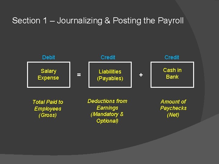 Section 1 – Journalizing & Posting the Payroll Debit Salary Expense Total Paid to