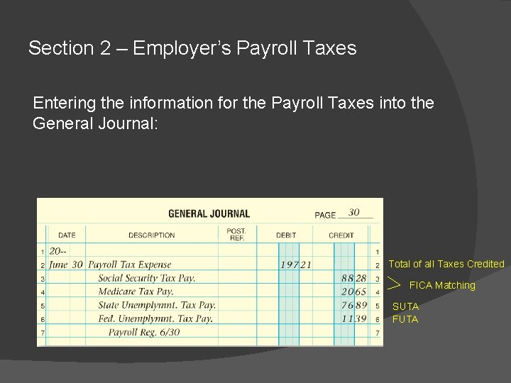Section 2 – Employer’s Payroll Taxes Entering the information for the Payroll Taxes into