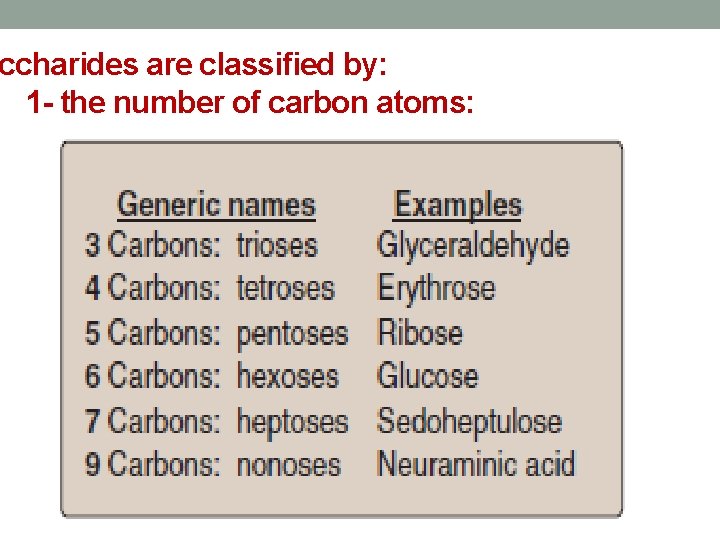 ccharides are classified by: 1 - the number of carbon atoms: 