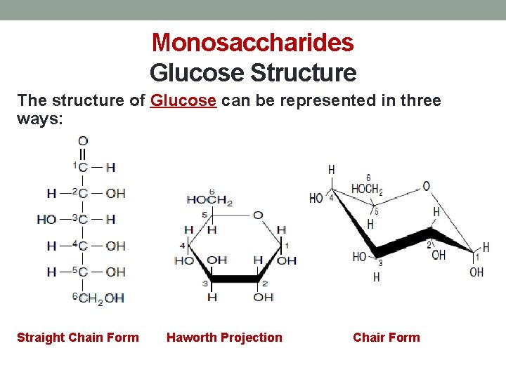 Monosaccharides Glucose Structure The structure of Glucose can be represented in three ways: Straight
