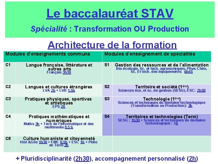 Le baccalauréat STAV Spécialité : Transformation OU Production Architecture de la formation Modules d’enseignements