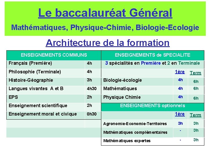 Le baccalauréat Général Mathématiques, Physique-Chimie, Biologie-Ecologie Architecture de la formation ENSEIGNEMENTS COMMUNS ENSEIGNEMENTS de