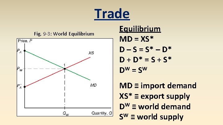 Trade Fig. 9 -3: World Equilibrium MD = XS* D – S = S*