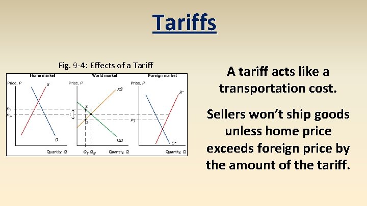 Tariffs Fig. 9 -4: Effects of a Tariff A tariff acts like a transportation